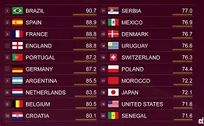 足球队伍排名及名称